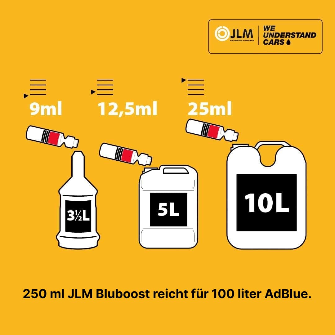 BluBoost Zusatz für AdBlue® 250ml 1 St. JLM